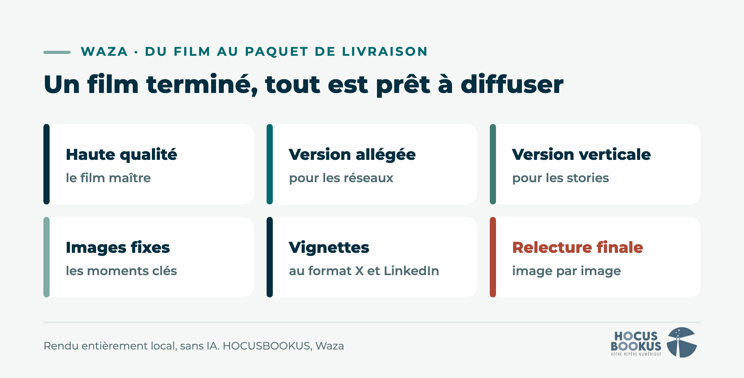 Le paquet de livraison de Waza : version haute qualité, version allégée pour les réseaux, version verticale pour les stories, images fixes, vignettes X et LinkedIn, relecture finale image par image